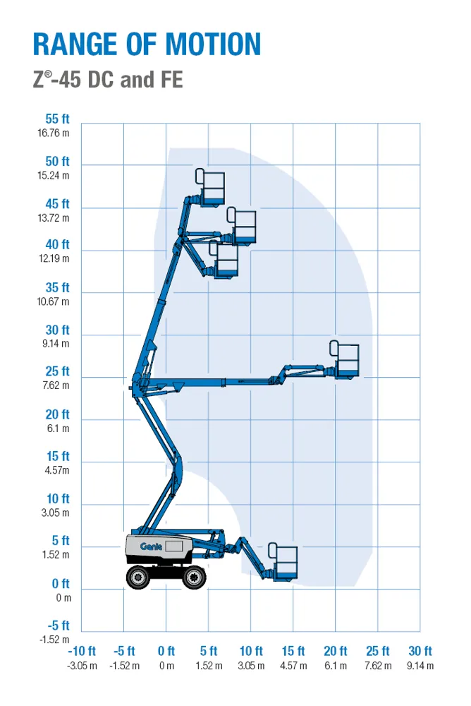 Diagrama de alcance de plataforma articulada Genie Z-45, com altura e distância horizontal