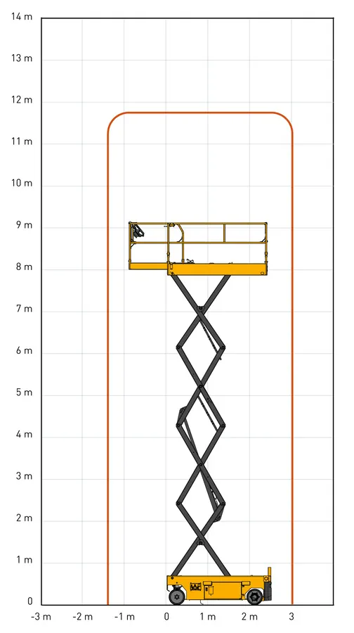 Diagrama de alcance em altura de plataforma tesoura Haulotte
