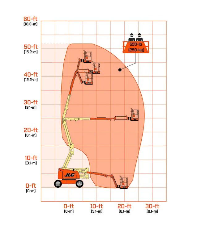 Diagrama de alcance da plataforma articulada JLG 450AJ